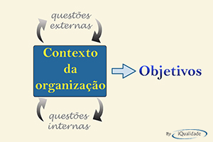 contexto-da-organização na ISO 90012015